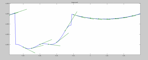 objective and gradients matlab plot